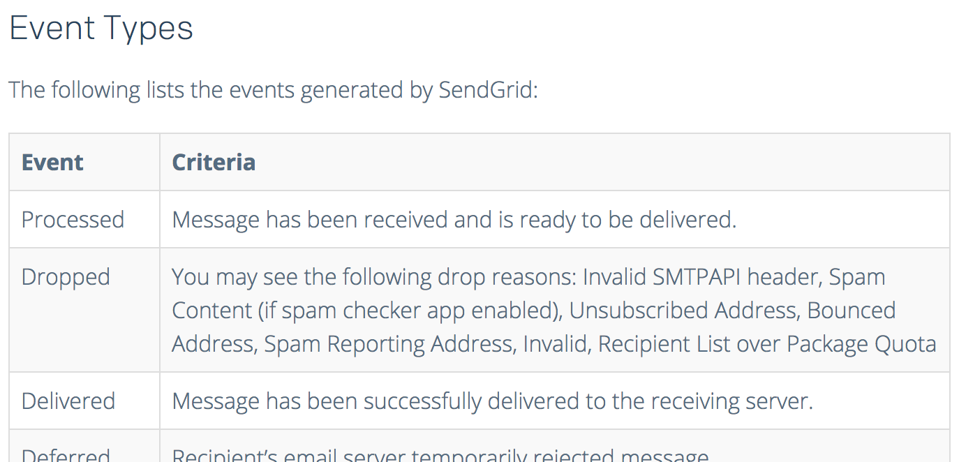 Sendgrid Example