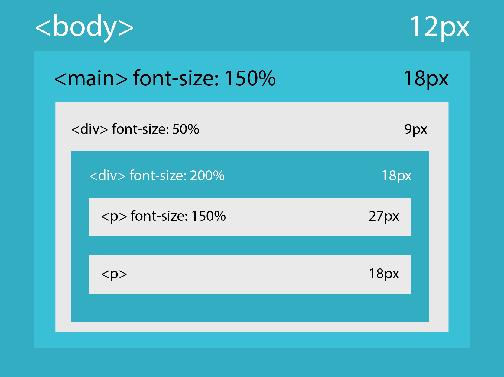 Div style font size 14px